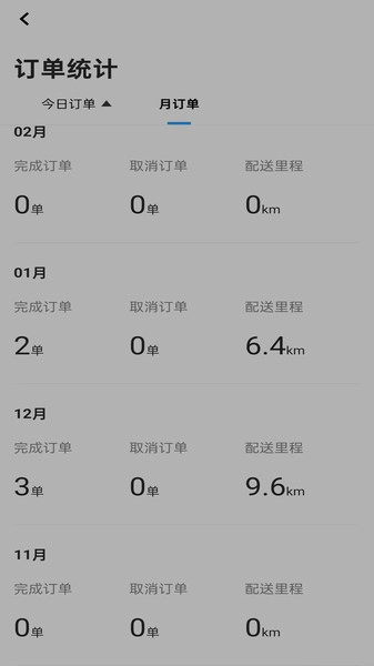 智云家骑手版图2