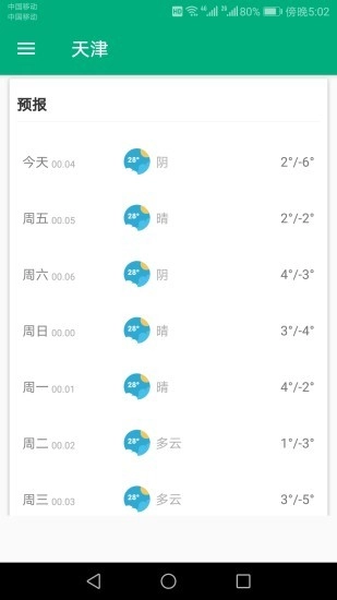 一周天气预报