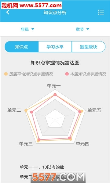 专课专练管理端