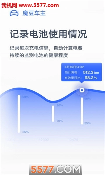 魔豆车主官方正版图1