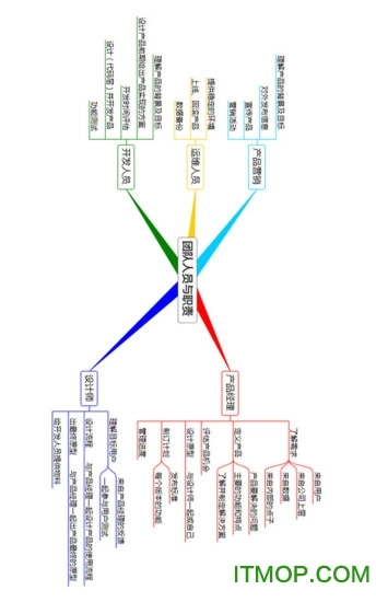 3a思维导图无广告版图1