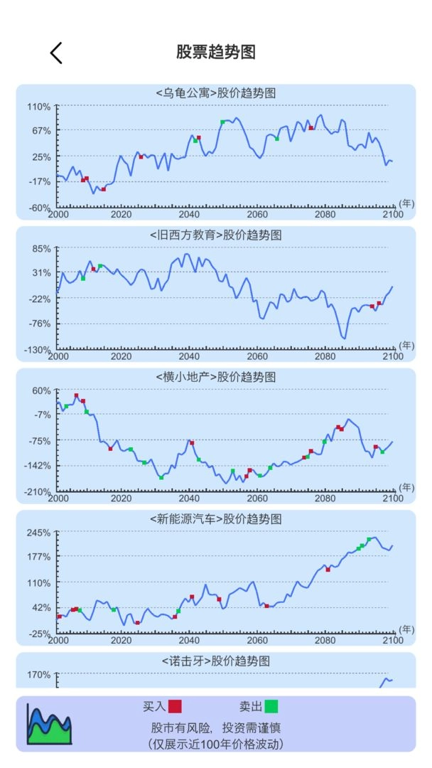 模拟炒股人生最新版(3)