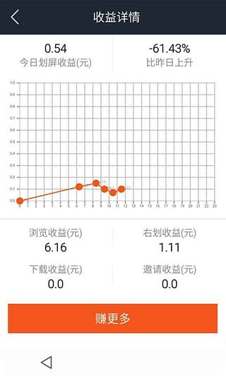 有钱划安卓版图3