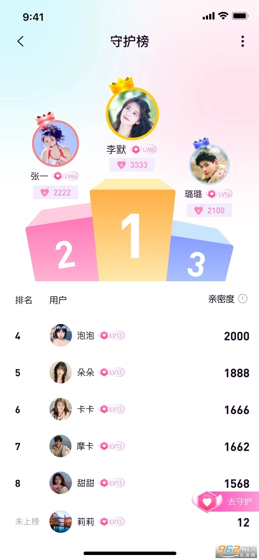 大小圈