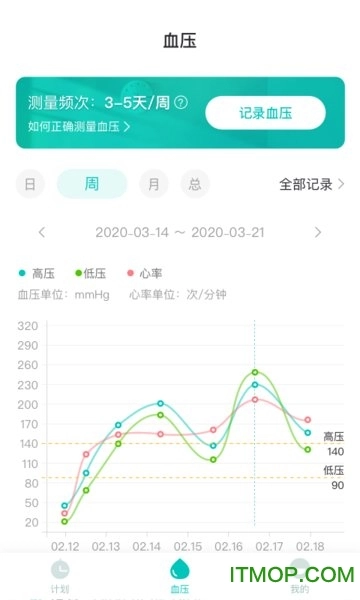 好呗健康
