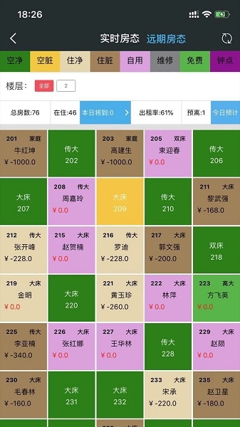 酒店掌控最新版图3