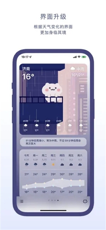 米糕天气